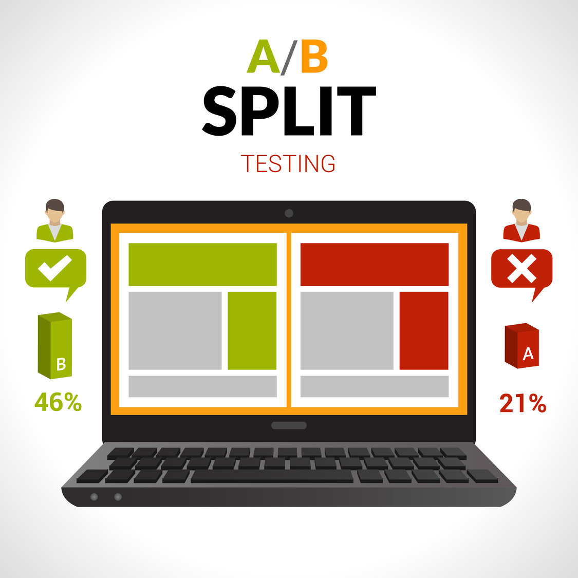 Split Testing Made Easy